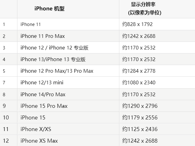 苹义县果维修分享iPhone主屏幕壁纸显得模糊怎么办