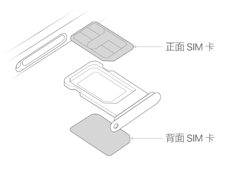 义县苹果15维修分享iPhone15出现'无SIM卡'怎么办 