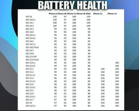 义县苹果手机维修分享iOS16.0.2值得升级吗 
