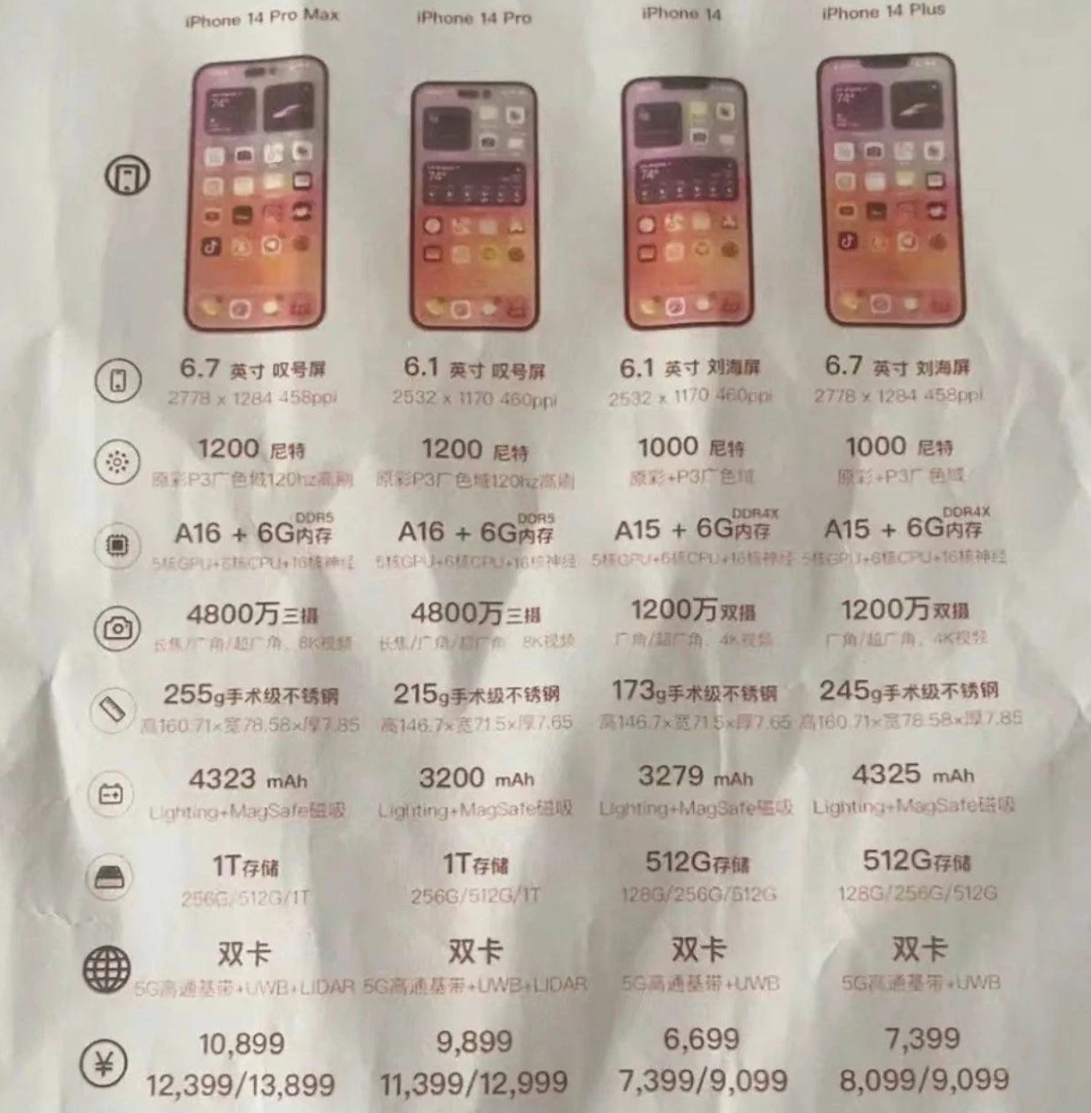 义县苹果14维修分享苹果 iPhone 14 预售价现身 