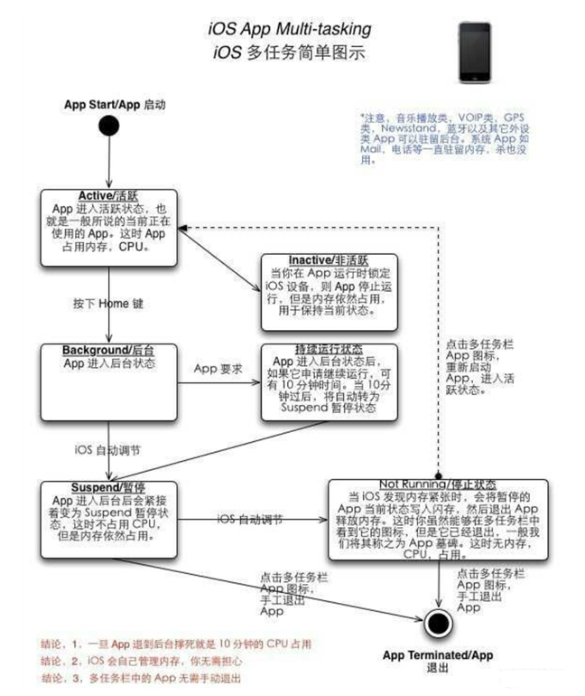 义县苹果手机维修分享iPhone 为什么不加大内存 