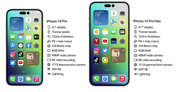 义县苹果14维修分享iPhone 14具体参数汇总 