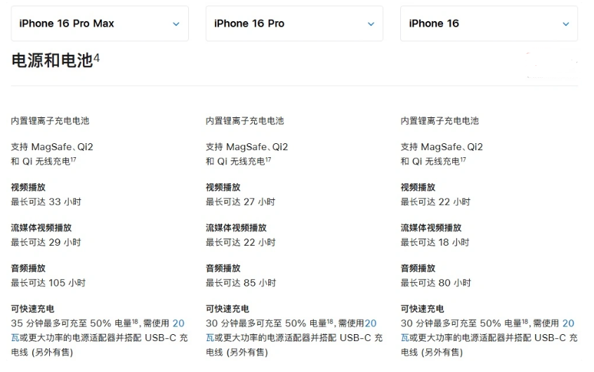 义县苹果手机维修分享 iPhone 16 目前实测充电峰值功率不超过 39W 