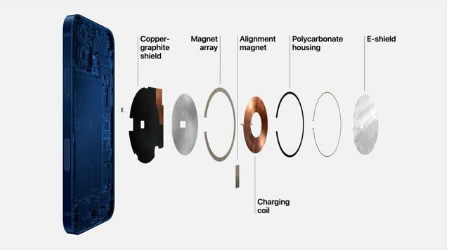 义县苹果手机维修分享iPhone 12真的会威胁身体健康吗 