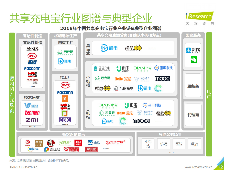 义县苹果手机维修分享iPhone 12 如何安全使用共享充电宝 