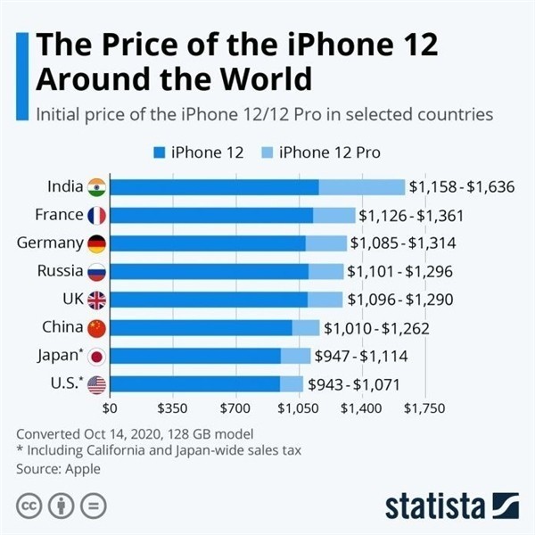 义县苹果手机维修分享哪个购买iPhone 12/12 Pro更便宜 