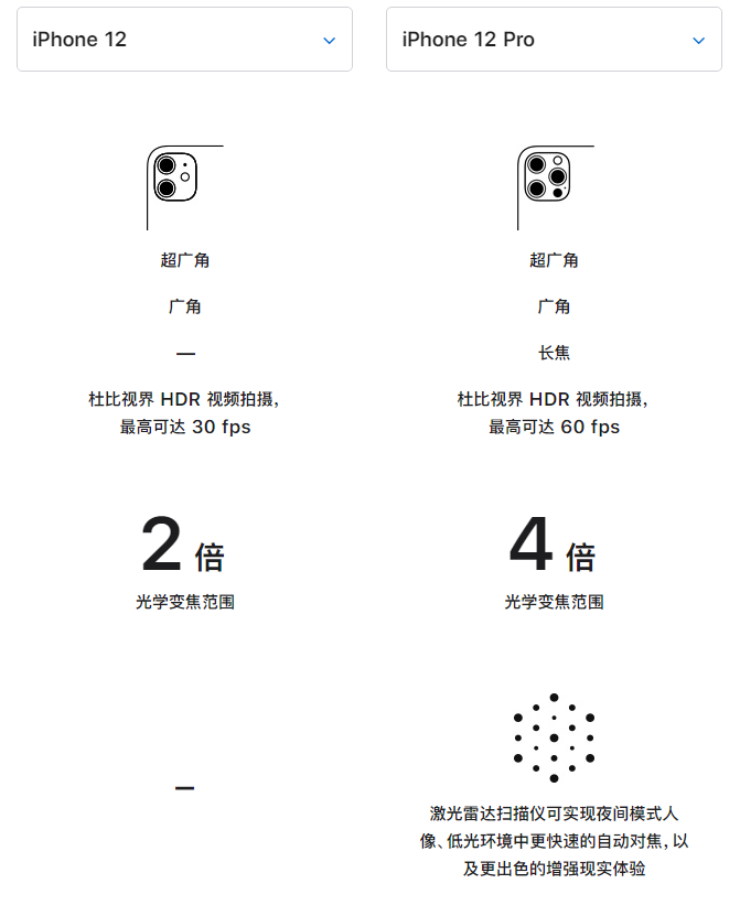 义县苹果手机维修分享苹果 iPhone 12 与 iPhone 12 Pro 选哪款 